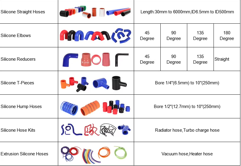 Our Main Products