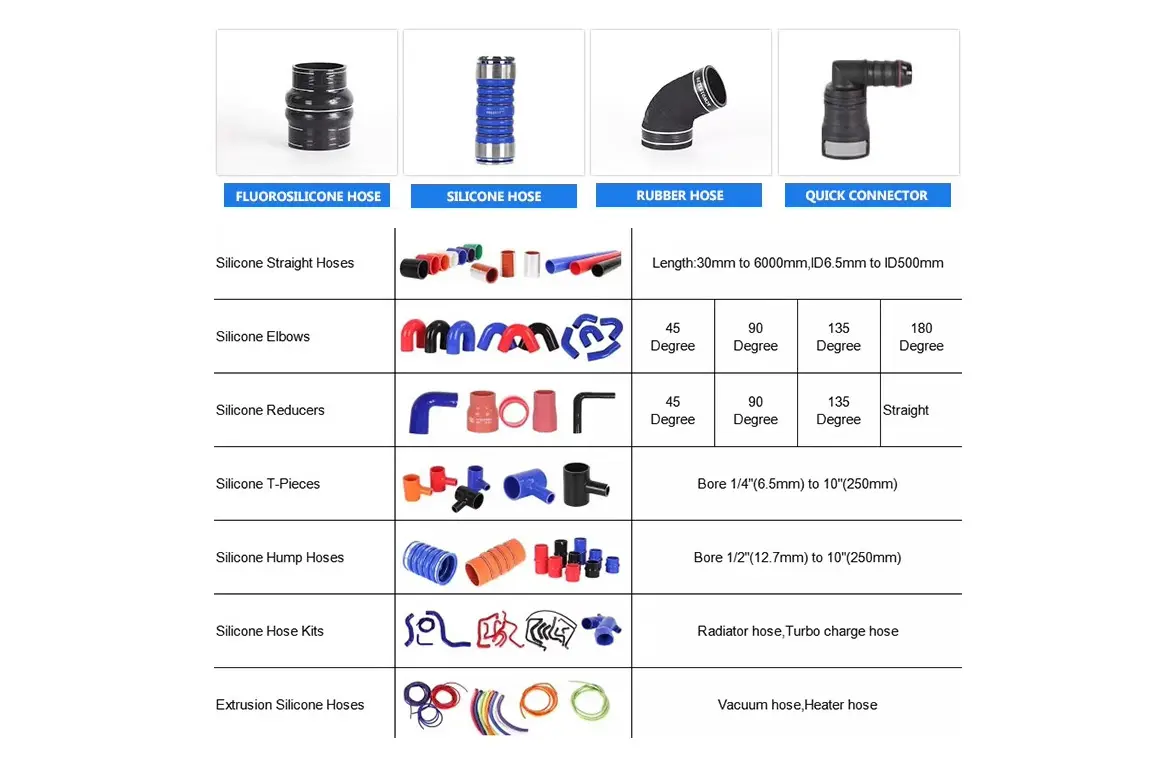 Recommend Products